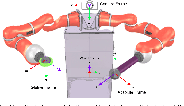 Figure 4 for Towards vision-based dual arm robotic fruit harvesting