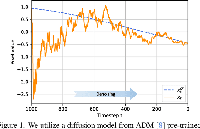Figure 1 for Boosting Diffusion Models with Moving Average Sampling in Frequency Domain