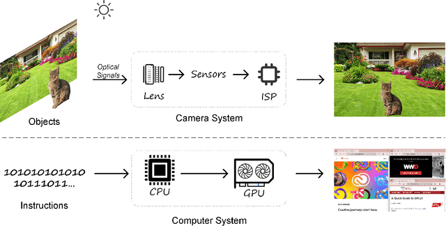 Figure 1 for LSCD: A Large-Scale Screen Content Dataset for Video Compression