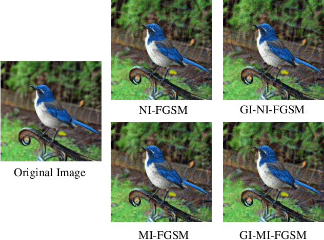 Figure 1 for Boosting the Transferability of Adversarial Attacks with Global Momentum Initialization