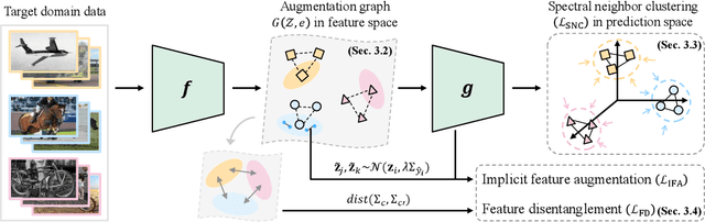 Figure 1 for SF(DA)$^2$: Source-free Domain Adaptation Through the Lens of Data Augmentation