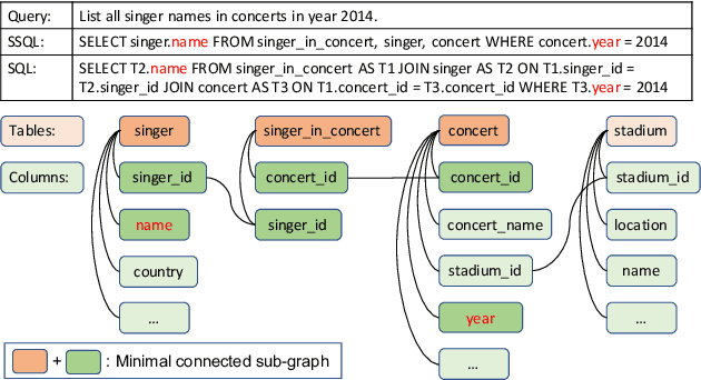 Figure 1 for T5-SR: A Unified Seq-to-Seq Decoding Strategy for Semantic Parsing