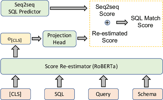 Figure 3 for T5-SR: A Unified Seq-to-Seq Decoding Strategy for Semantic Parsing