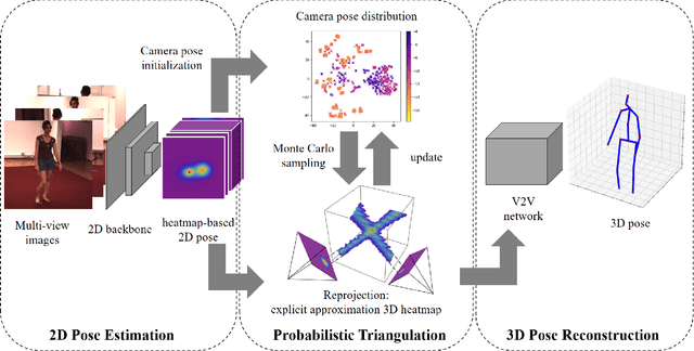 Figure 1 for Probabilistic Triangulation for Uncalibrated Multi-View 3D Human Pose Estimation