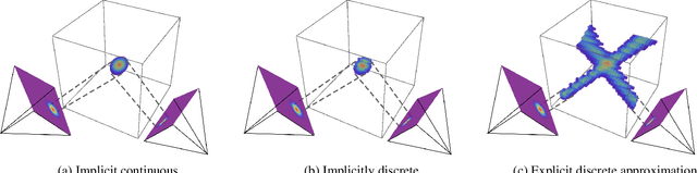 Figure 3 for Probabilistic Triangulation for Uncalibrated Multi-View 3D Human Pose Estimation