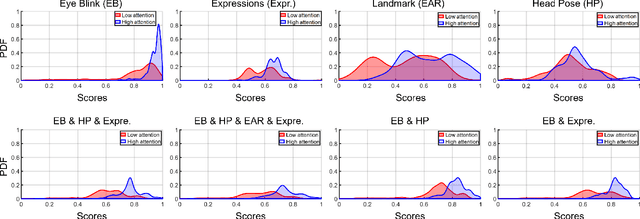 Figure 3 for MATT: Multimodal Attention Level Estimation for e-learning Platforms