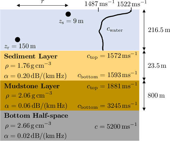 Figure 4 for Navigation in shallow water using passive acoustic ranging