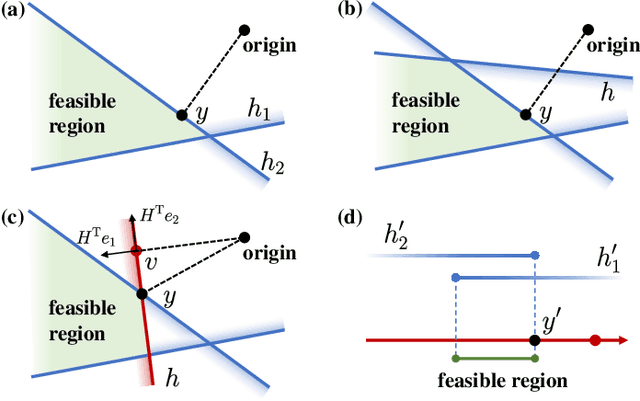 Figure 2 for Fast Iterative Region Inflation for Computing Large 2-D/3-D Convex Regions of Obstacle-Free Space