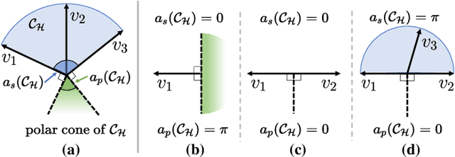 Figure 4 for Fast Iterative Region Inflation for Computing Large 2-D/3-D Convex Regions of Obstacle-Free Space