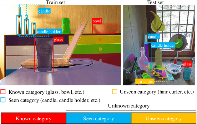 Figure 1 for SegPrompt: Boosting Open-world Segmentation via Category-level Prompt Learning