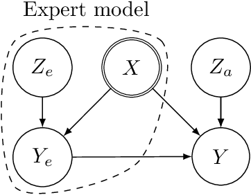 Figure 3 for Robust Hybrid Learning With Expert Augmentation