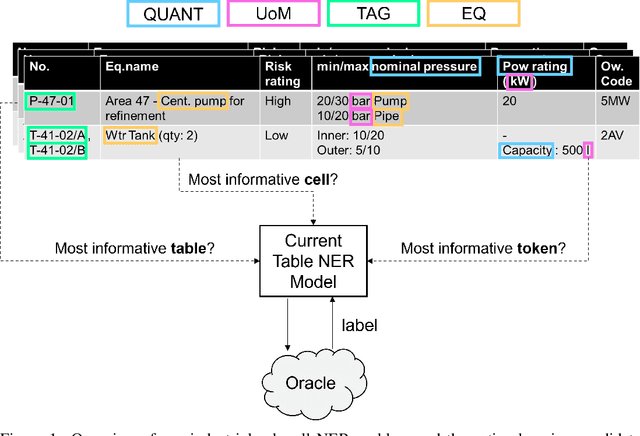 Figure 1 for Active Learning with Tabular Language Models