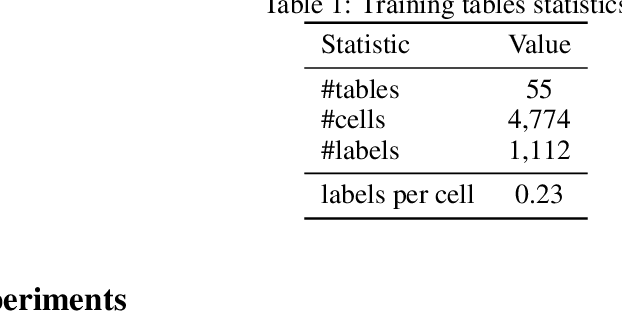 Figure 2 for Active Learning with Tabular Language Models