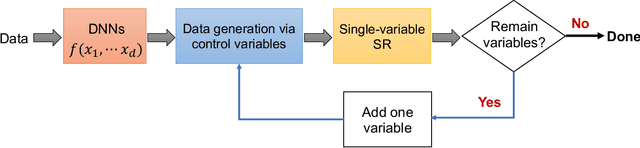 Figure 1 for Neural Symbolic Regression using Control Variables