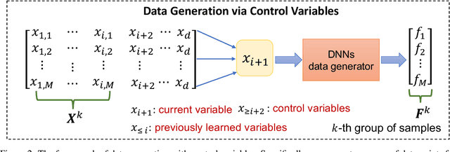 Figure 3 for Neural Symbolic Regression using Control Variables