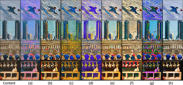 Figure 4 for StylerDALLE: Language-Guided Style Transfer Using a Vector-Quantized Tokenizer of a Large-Scale Generative Model