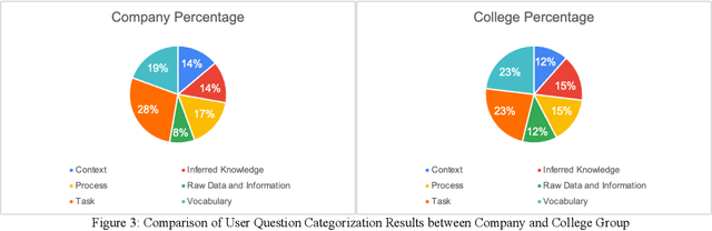 Figure 4 for Designing a Communication Bridge between Communities: Participatory Design for a Question-Answering AI Agent