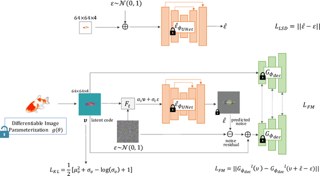 Figure 2 for Text-driven Visual Synthesis with Latent Diffusion Prior