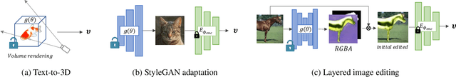 Figure 4 for Text-driven Visual Synthesis with Latent Diffusion Prior