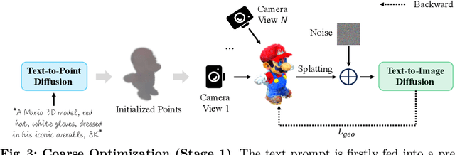 Figure 3 for DreamPolisher: Towards High-Quality Text-to-3D Generation via Geometric Diffusion