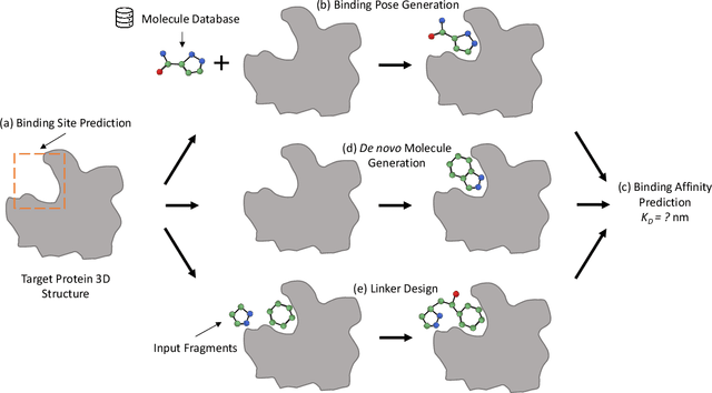 Figure 1 for A Systematic Survey in Geometric Deep Learning for Structure-based Drug Design
