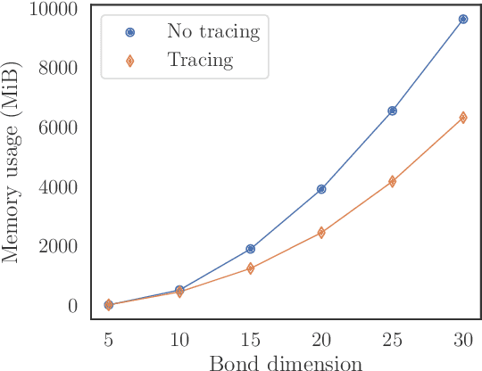 Figure 1 for TensorKrowch: Smooth integration of tensor networks in machine learning