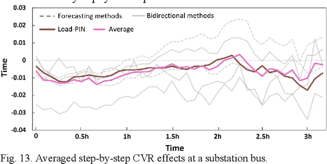 Figure 4 for Load Profile Inpainting for Missing Load Data Restoration and Baseline Estimation