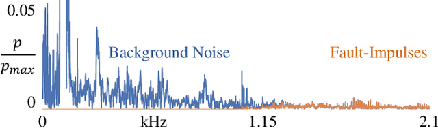Figure 4 for Cutting Through the Noise: An Empirical Comparison of Psychoacoustic and Envelope-based Features for Machinery Fault Detection