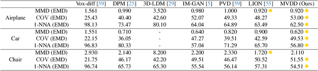 Figure 1 for MVDD: Multi-View Depth Diffusion Models