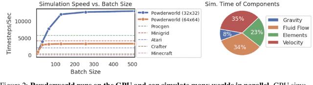 Figure 2 for Powderworld: A Platform for Understanding Generalization via Rich Task Distributions