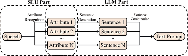 Figure 3 for PromptTTS 2: Describing and Generating Voices with Text Prompt