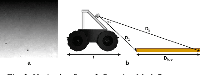 Figure 2 for Leaving the Lines Behind: Vision-Based Crop Row Exit for Agricultural Robot Navigation