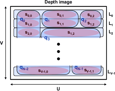 Figure 3 for GMMap: Memory-Efficient Continuous Occupancy Map Using Gaussian Mixture Model