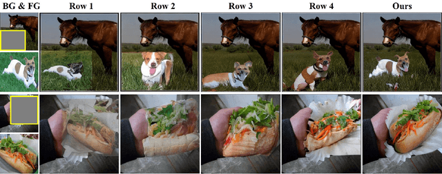 Figure 3 for ControlCom: Controllable Image Composition using Diffusion Model