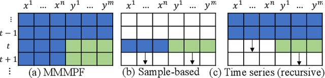 Figure 1 for Masked Multi-Step Probabilistic Forecasting for Short-to-Mid-Term Electricity Demand