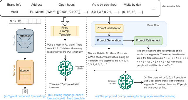 Figure 1 for Prompt Mining for Language-based Human Mobility Forecasting