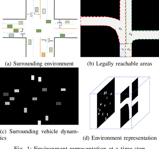 Figure 1 for SAPI: Surroundings-Aware Vehicle Trajectory Prediction at Intersections