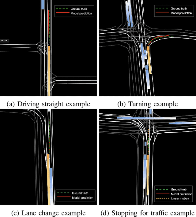 Figure 4 for SAPI: Surroundings-Aware Vehicle Trajectory Prediction at Intersections