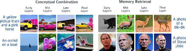 Figure 3 for Diffusion Lens: Interpreting Text Encoders in Text-to-Image Pipelines
