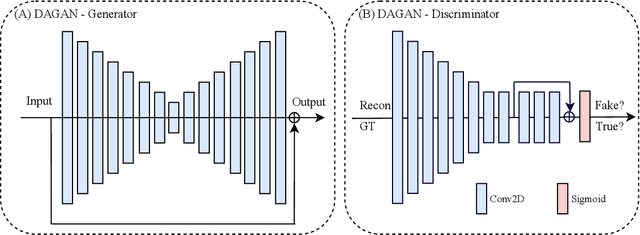 Figure 3 for Deep Learning-based Diffusion Tensor Cardiac Magnetic Resonance Reconstruction: A Comparison Study