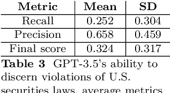 Figure 3 for Large Language Models in Cryptocurrency Securities Cases: Can ChatGPT Replace Lawyers?
