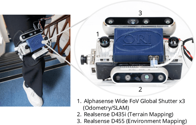 Figure 2 for Exosense: A Vision-Centric Scene Understanding System For Safe Exoskeleton Navigation
