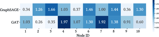 Figure 1 for Shared Growth of Graph Neural Networks via Free-direction Knowledge Distillation