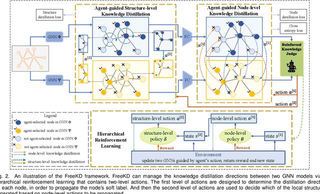 Figure 3 for Shared Growth of Graph Neural Networks via Free-direction Knowledge Distillation