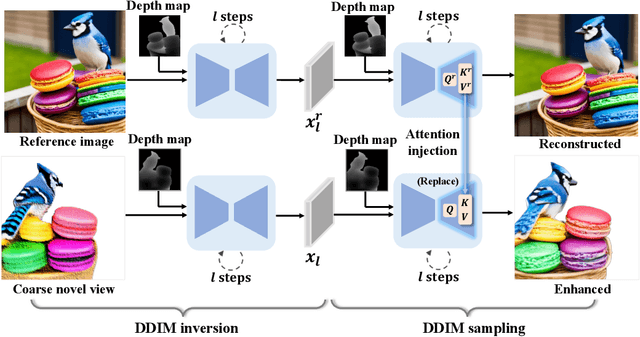 Figure 3 for HiFi-123: Towards High-fidelity One Image to 3D Content Generation