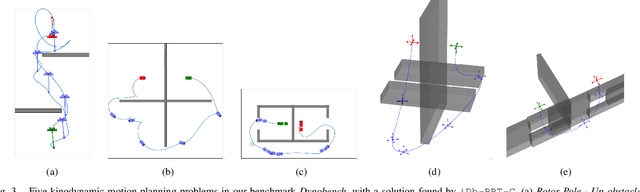 Figure 3 for iDb-RRT: Sampling-based Kinodynamic Motion Planning with Motion Primitives and Trajectory Optimization