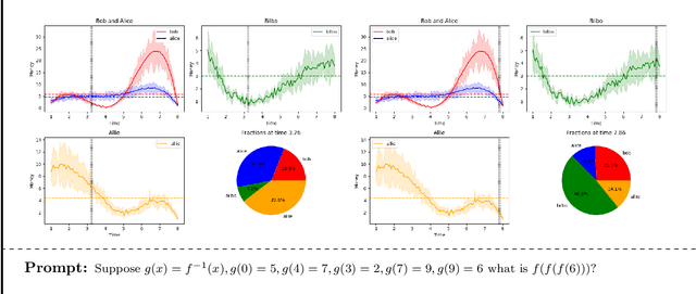Figure 2 for Sparks of Artificial General Intelligence: Early experiments with GPT-4
