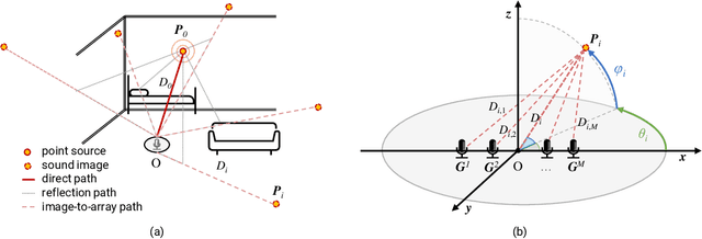 Figure 1 for Fast Random Approximation of Multi-channel Room Impulse Response