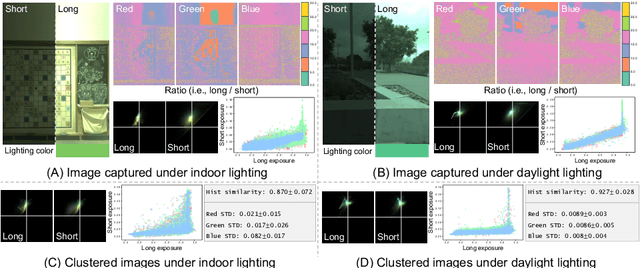 Figure 3 for Optimizing Illuminant Estimation in Dual-Exposure HDR Imaging