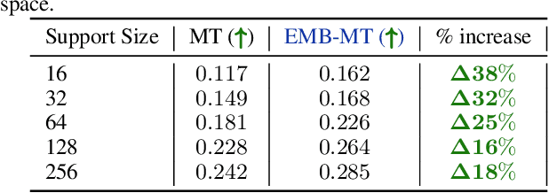Figure 4 for Harnessing Simulation for Molecular Embeddings
